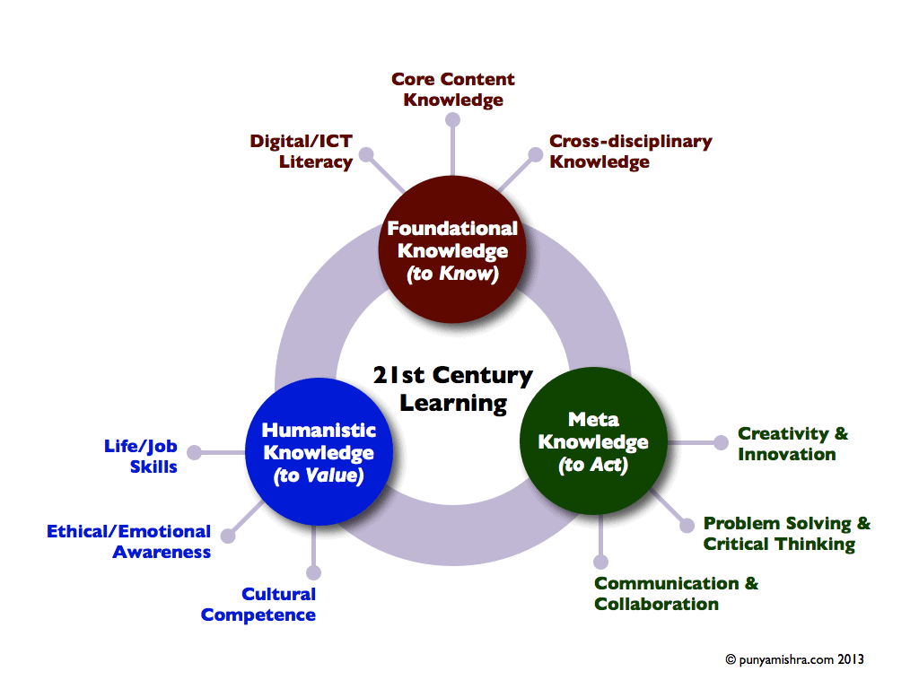 21stcenturylearning-synthesis-color-1419360