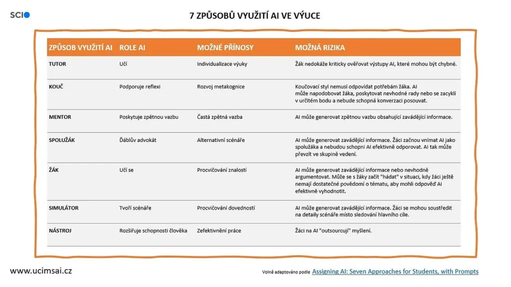 tabulka_7_zpusob_vyutit_ai_yeni-8299851